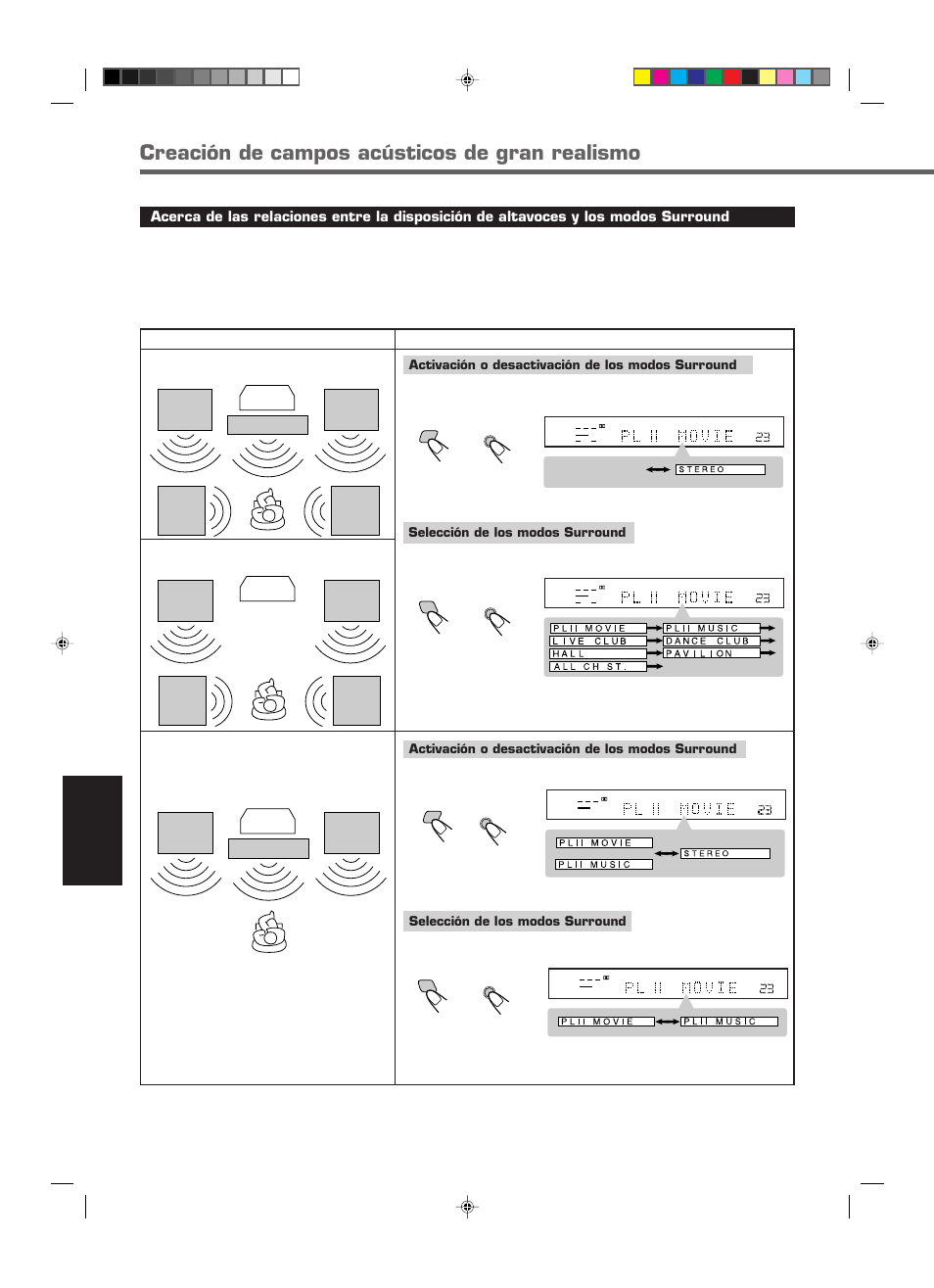 Creación de campos acústicos de gran realismo, Español, Activación o desactivación de los modos surround | Selección de los modos surround | JVC RX-E112RSL User Manual | Page 37 / 52