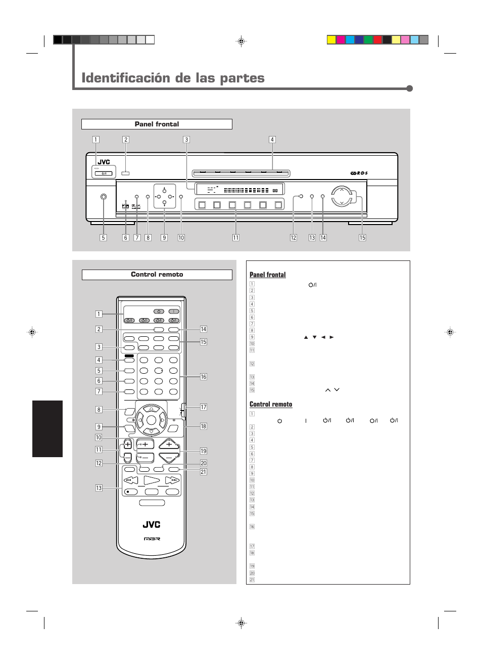 Identificacion de las partes, Identificación de las partes, Español | Panel frontal, Control remoto, Panel frontal control remoto | JVC RX-E112RSL User Manual | Page 7 / 52