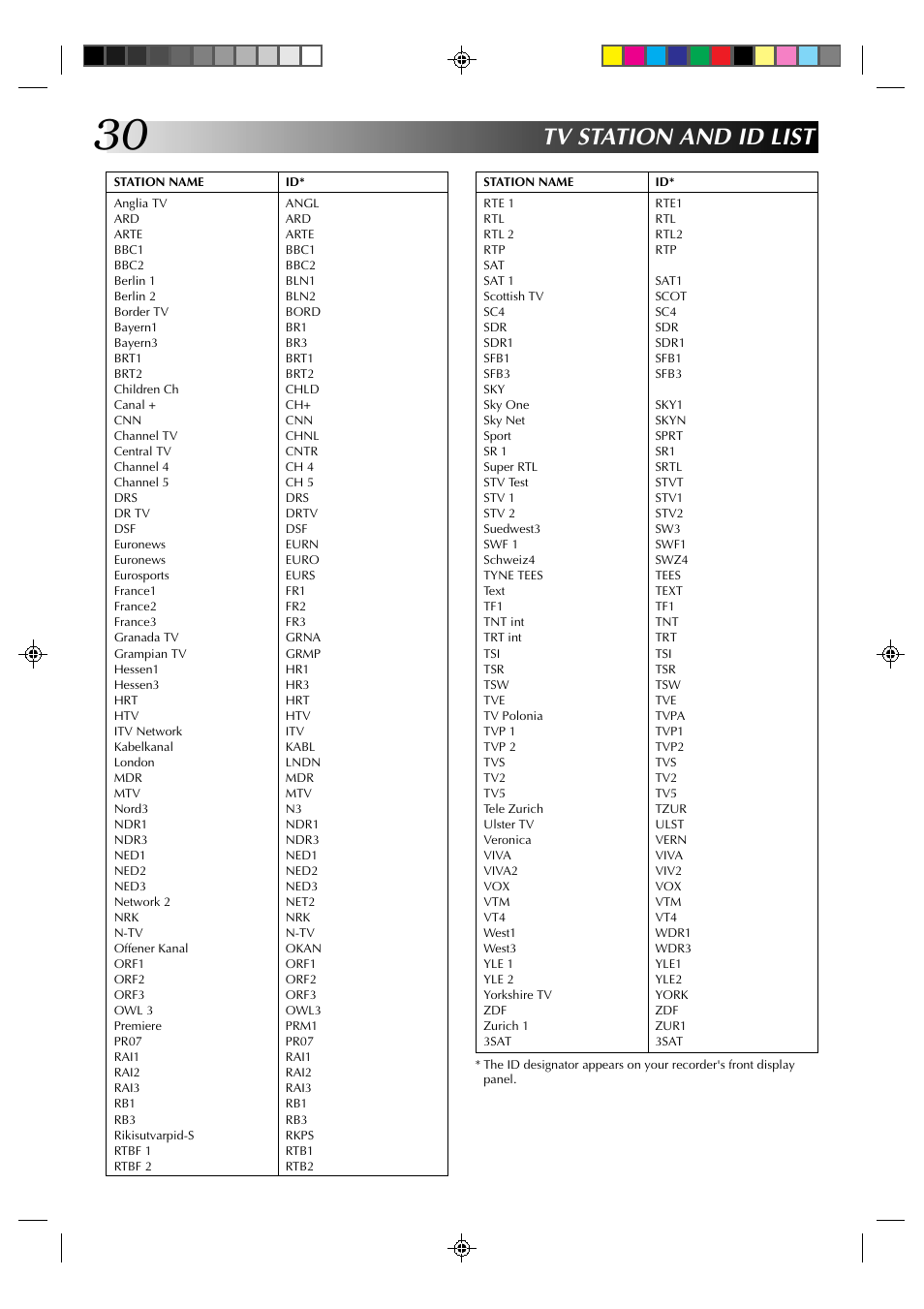 Tv station and id list | JVC HR-A230EK User Manual | Page 30 / 40