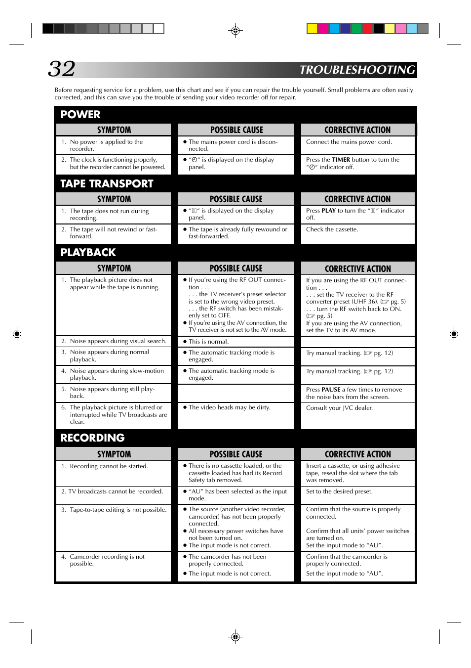 Troubleshooting, Power, Tape transport | Playback, Recording, Possible cause, Symptom, Corrective action | JVC HR-A230EK User Manual | Page 32 / 40