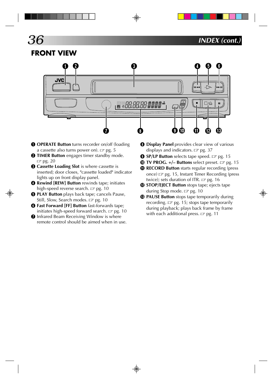 Index (cont.) front view | JVC HR-A230EK User Manual | Page 36 / 40