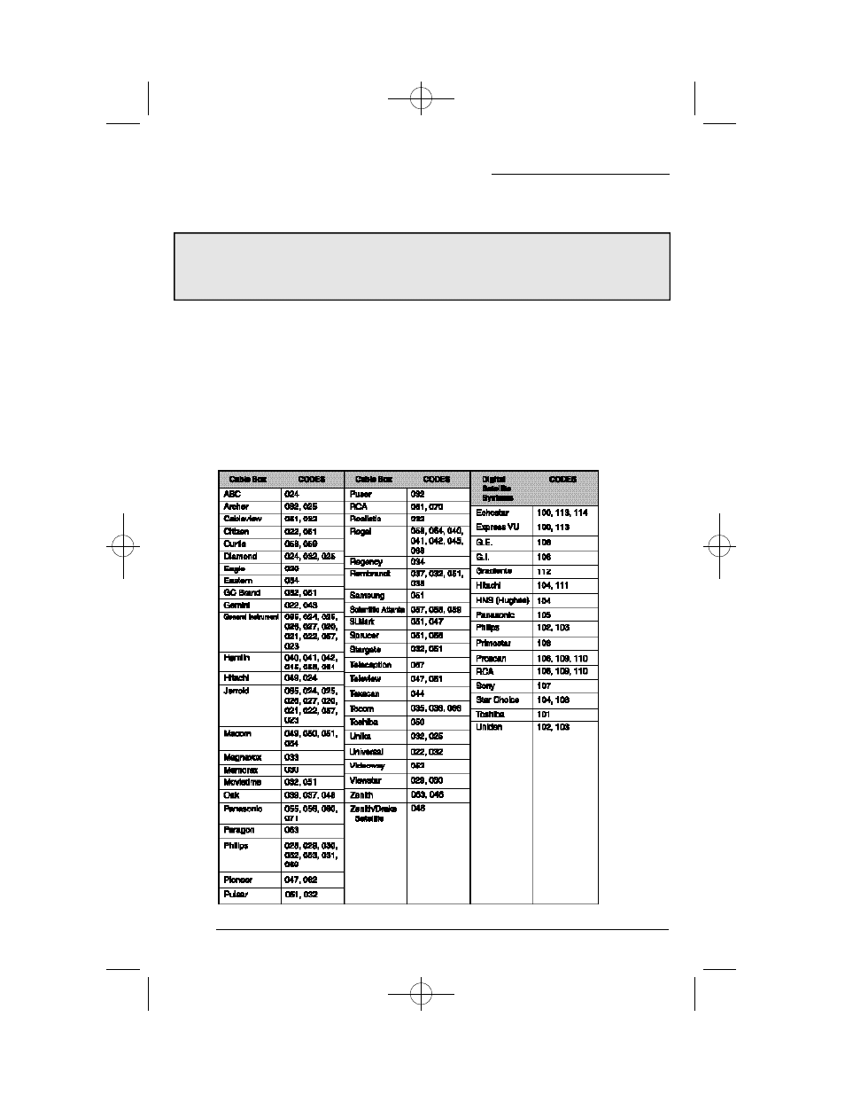 Remote programming, Setting the catv, vcr and dvd codes | JVC AV 36D502 User Manual | Page 18 / 52