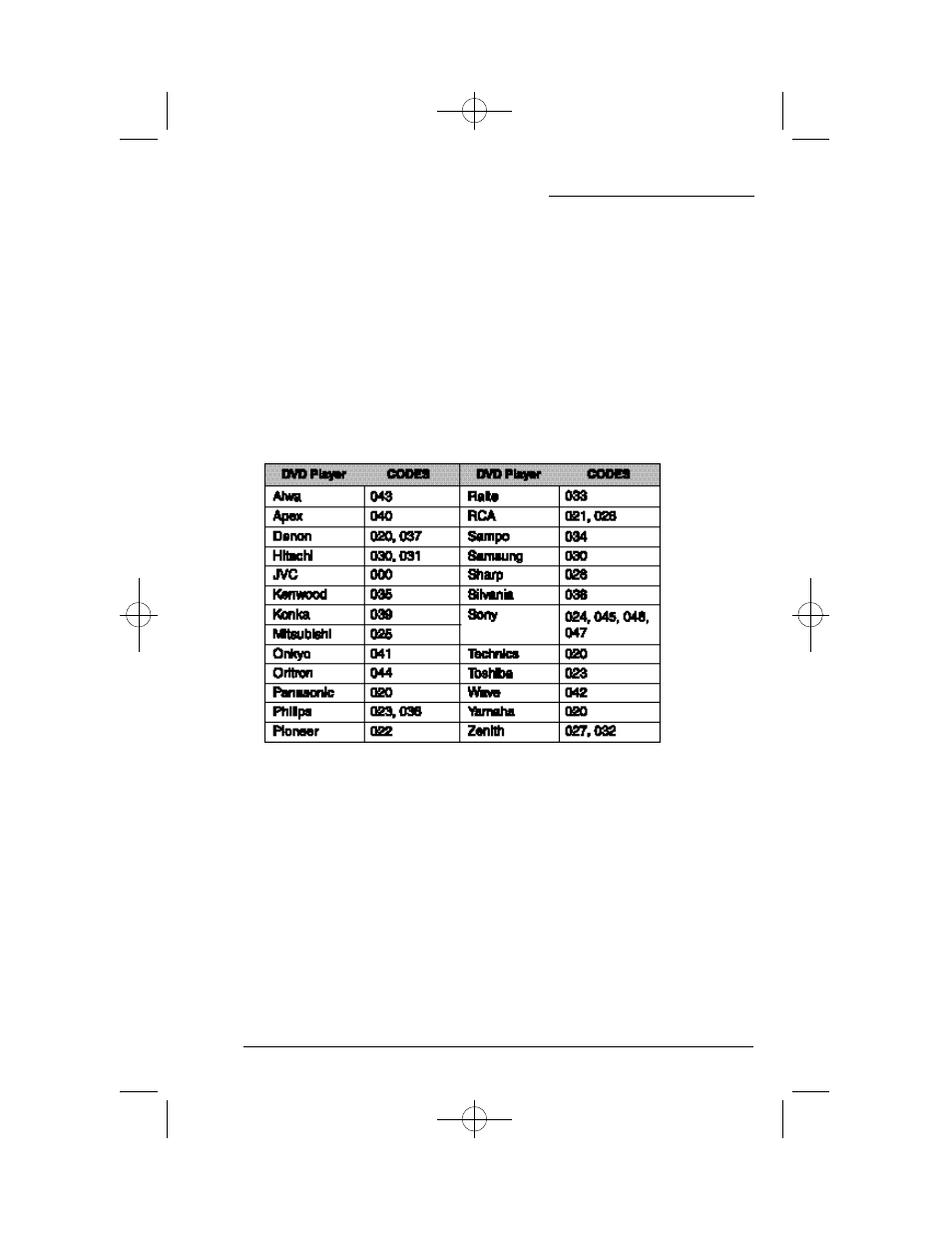 Remote programming, Dvd codes | JVC AV 36D502 User Manual | Page 20 / 52