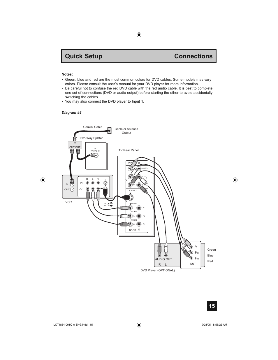 Quick setup connections | JVC HD-61Z576 User Manual | Page 15 / 80