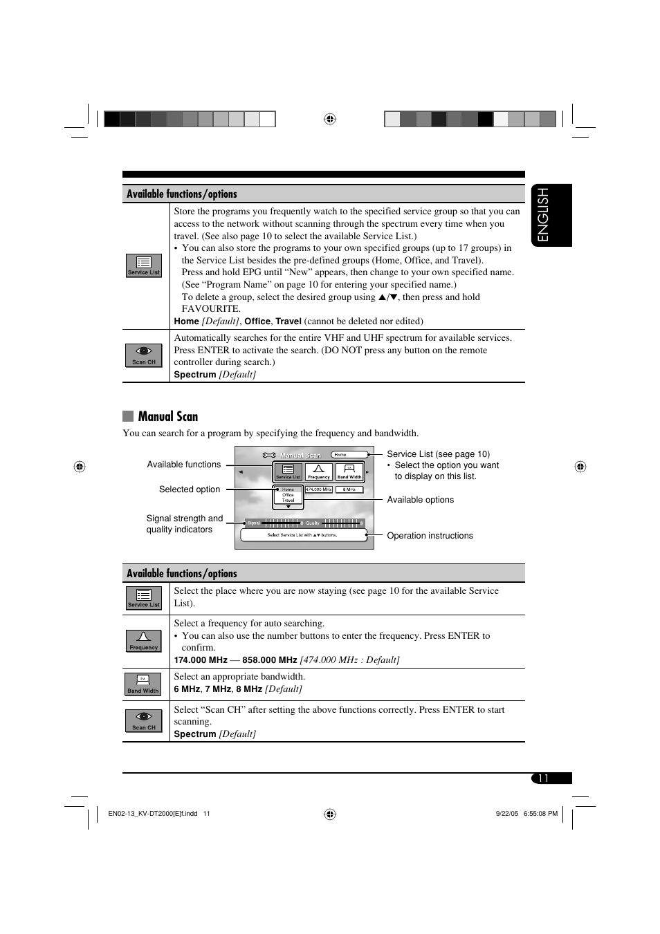 English, Manual scan | JVC KV-DT2000 User Manual | Page 11 / 14