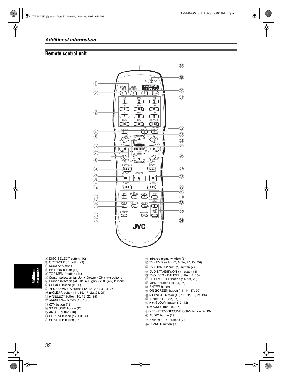 Remote control unit, Additional information | JVC XV-M5GSL User Manual | Page 34 / 43