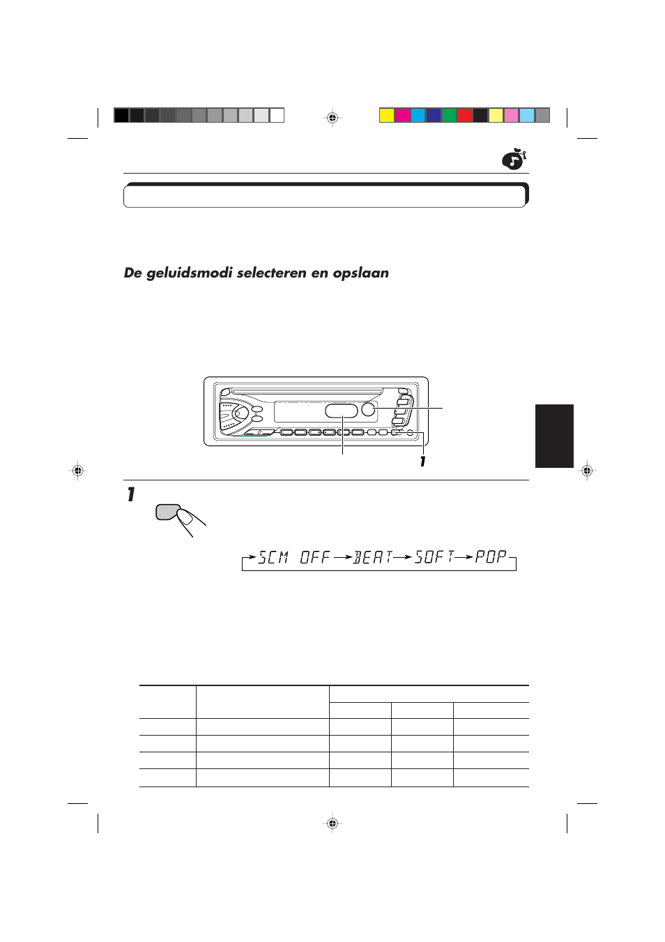 Werken met aangepaste geluidsmodi (advanced scm), De geluidsmodi selecteren en opslaan, Selecteer de geluidsmodus van uw keuze | JVC DIGITAL AUDIO KD-S550 User Manual | Page 84 / 94