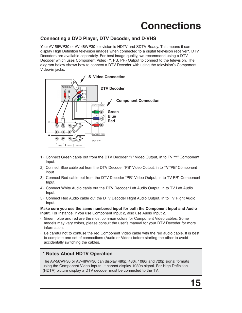 Connections, Connecting a dvd player, dtv decoder, and d-vhs | JVC AV-48WP30 User Manual | Page 15 / 68