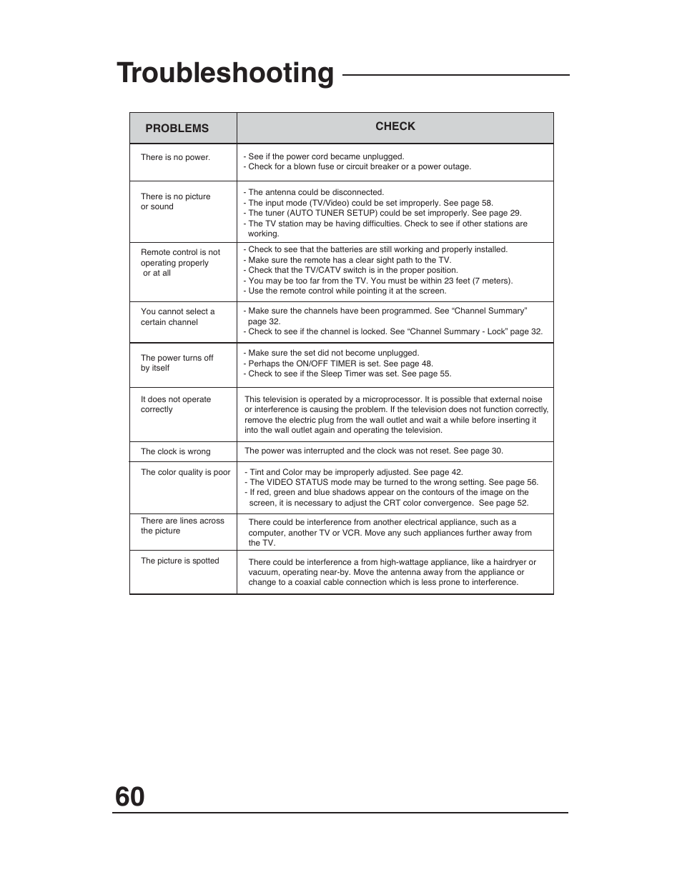 Troubleshooting | JVC AV-48WP30 User Manual | Page 60 / 68