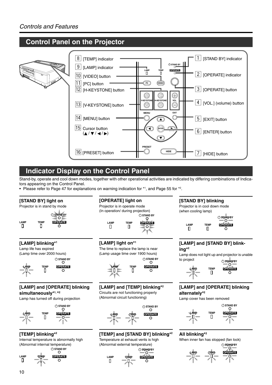 Control panel on the projector, Indicator display on the control panel, Controls and features | Stand by] light on, Operate] light on, Stand by] blinking, Lamp] blinking, Lamp] light on, Lamp] and [stand by] blink- ing, Lamp] and [operate] blinking simultaneously | JVC DLA-HX2E User Manual | Page 10 / 62