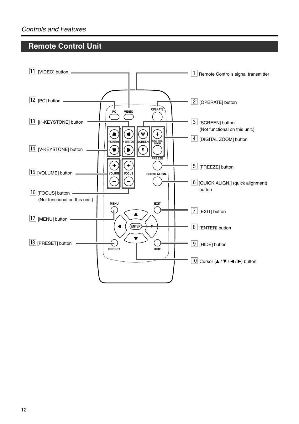 Remote control unit, Controls and features | JVC DLA-HX2E User Manual | Page 12 / 62