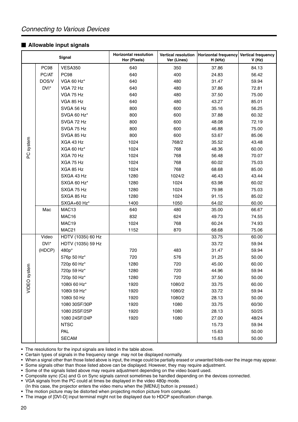 Connecting to various devices | JVC DLA-HX2E User Manual | Page 20 / 62