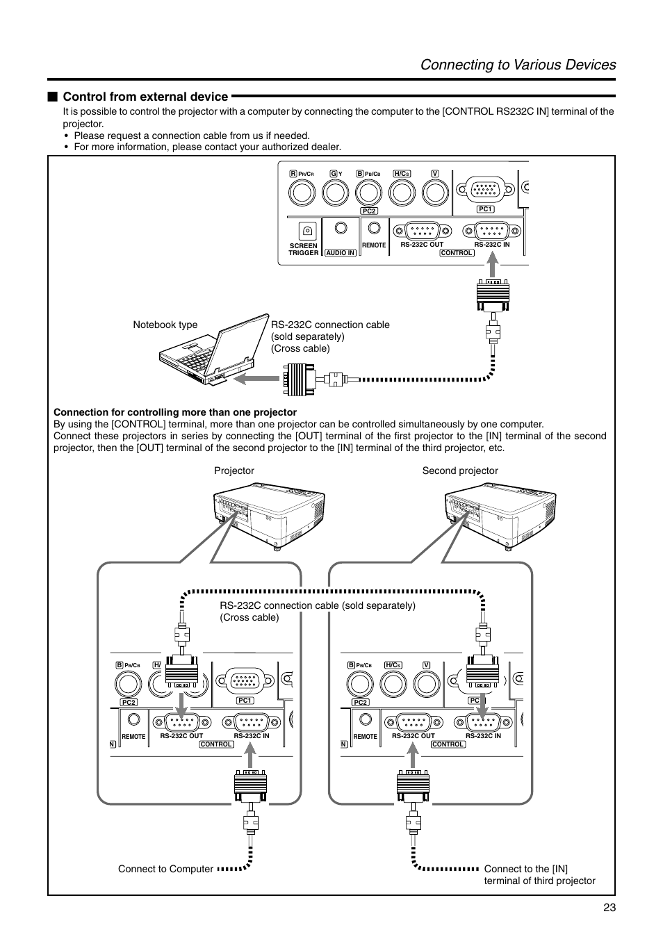 Connecting to various devices, Control from external device | JVC DLA-HX2E User Manual | Page 23 / 62