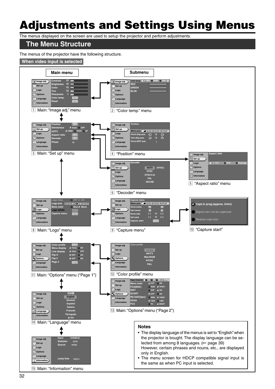 Adjustments and settings using menus, The menu structure | JVC DLA-HX2E User Manual | Page 32 / 62