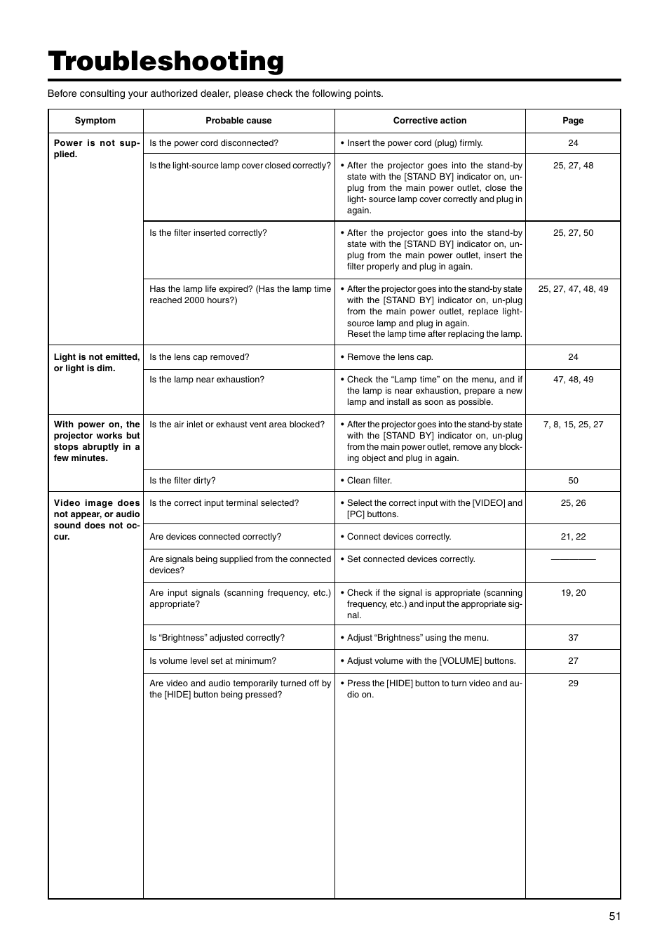 Troubleshooting | JVC DLA-HX2E User Manual | Page 51 / 62