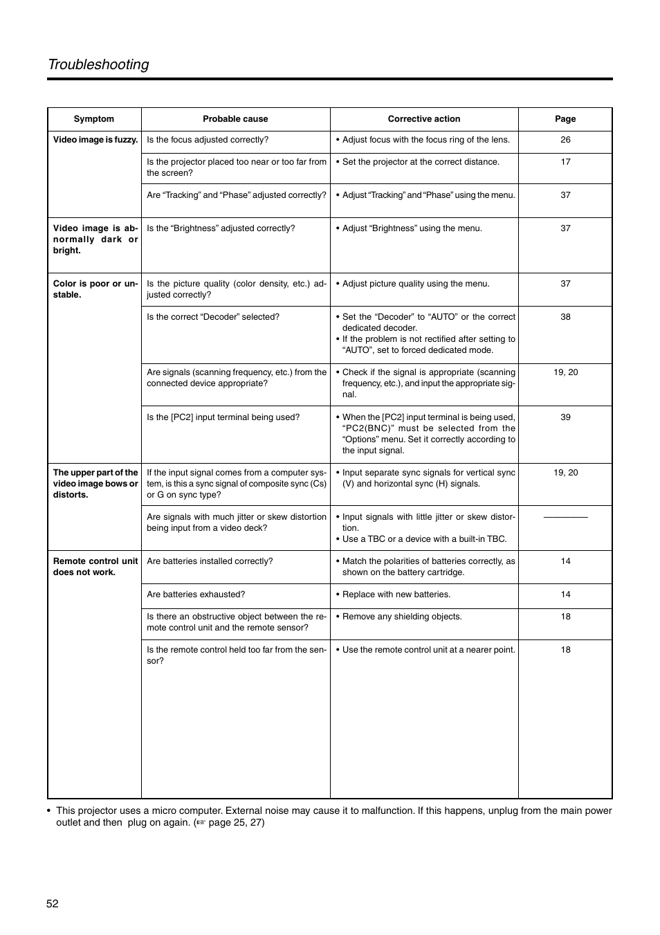 Troubleshooting | JVC DLA-HX2E User Manual | Page 52 / 62