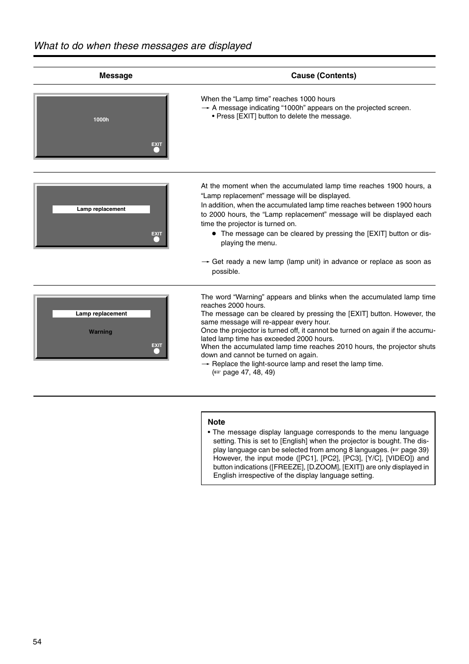 What to do when these messages are displayed | JVC DLA-HX2E User Manual | Page 54 / 62