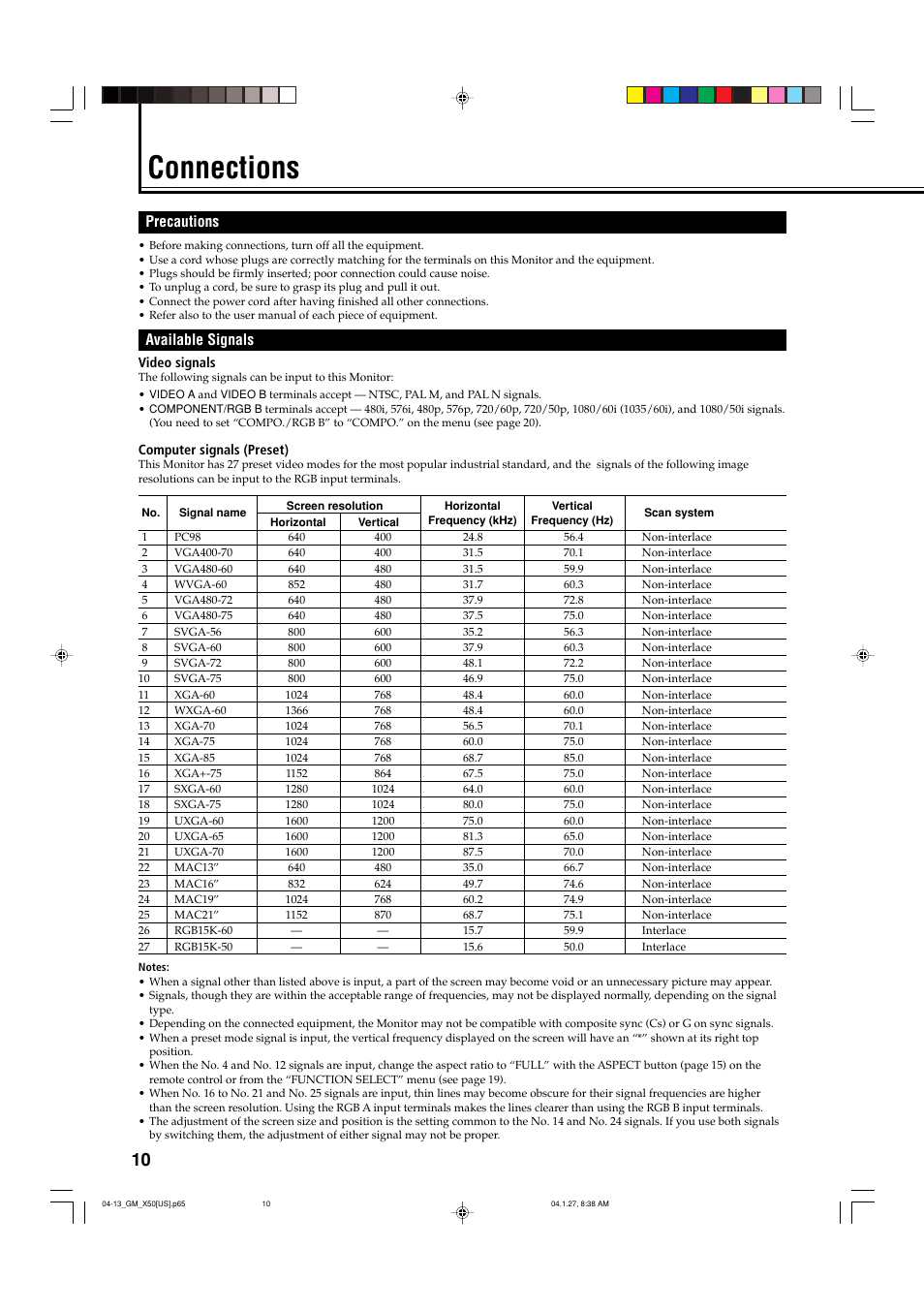 Connections, Precautions, Available signals | JVC GM X50U User Manual | Page 11 / 128