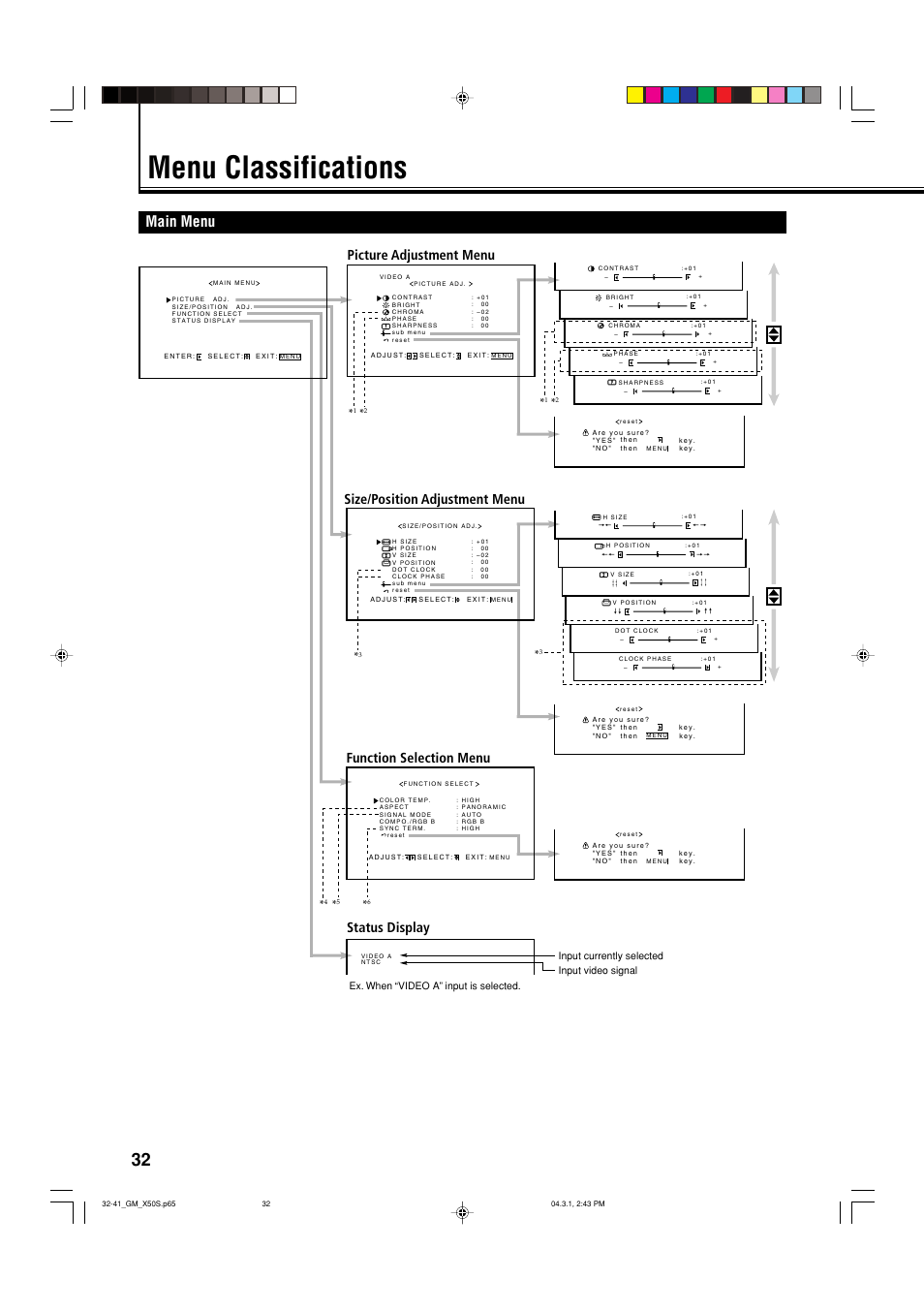 Menu classifications, Main menu | JVC GM X50U User Manual | Page 119 / 128