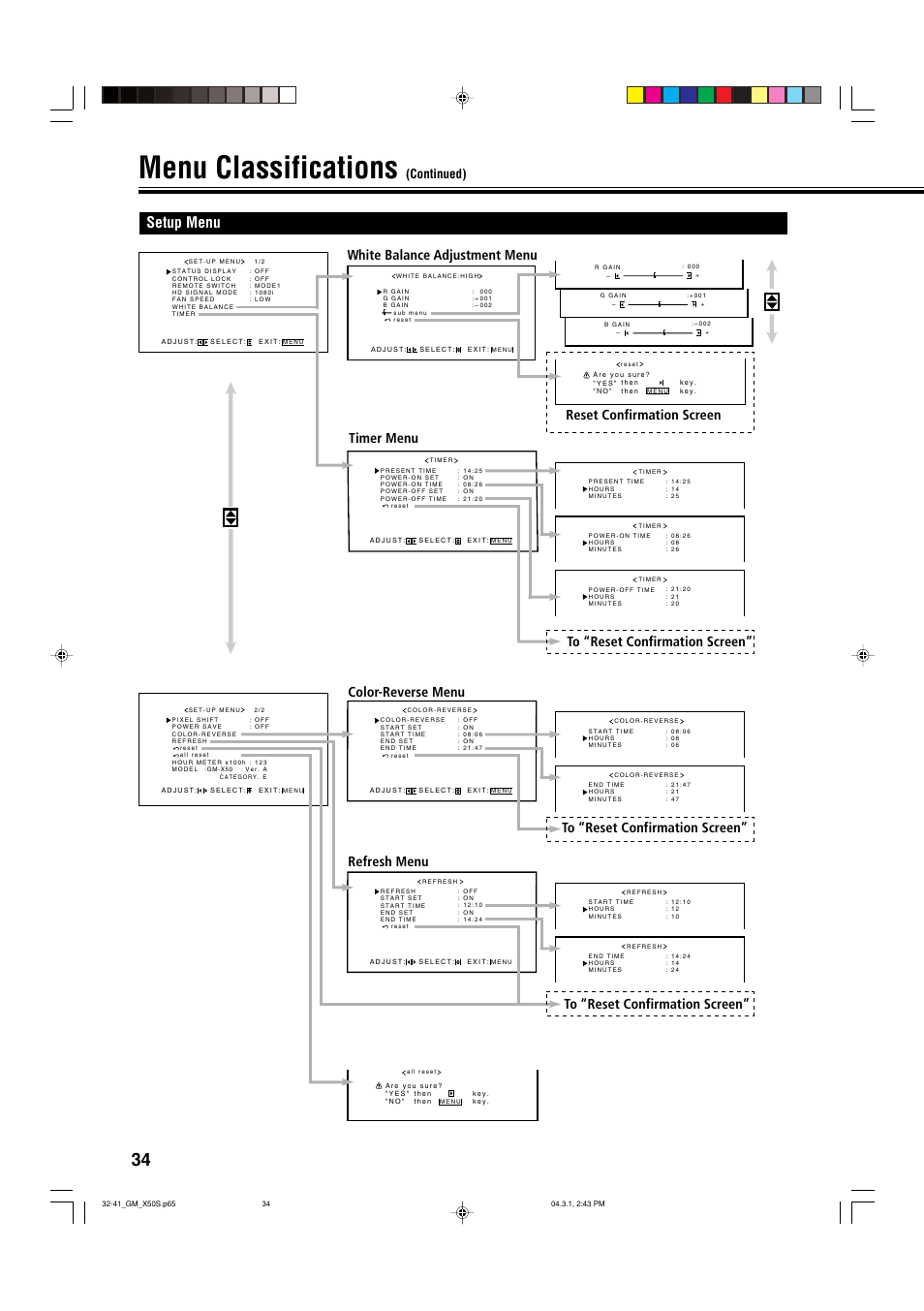 Setup menu, Menu classifications, Continued) | JVC GM X50U User Manual | Page 121 / 128