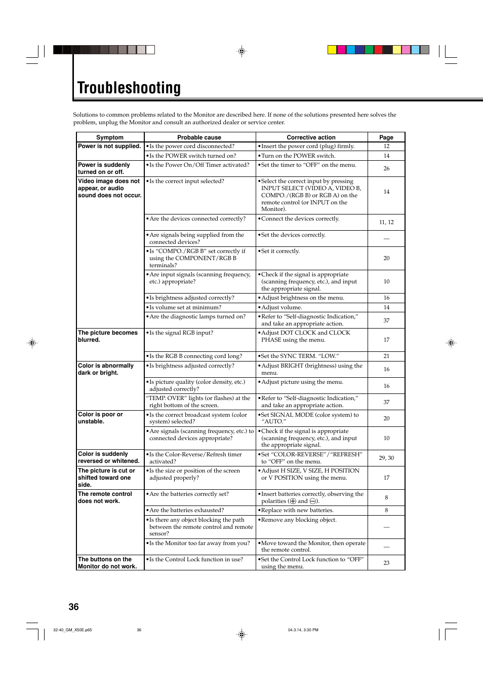 Troubleshooting | JVC GM X50U User Manual | Page 81 / 128
