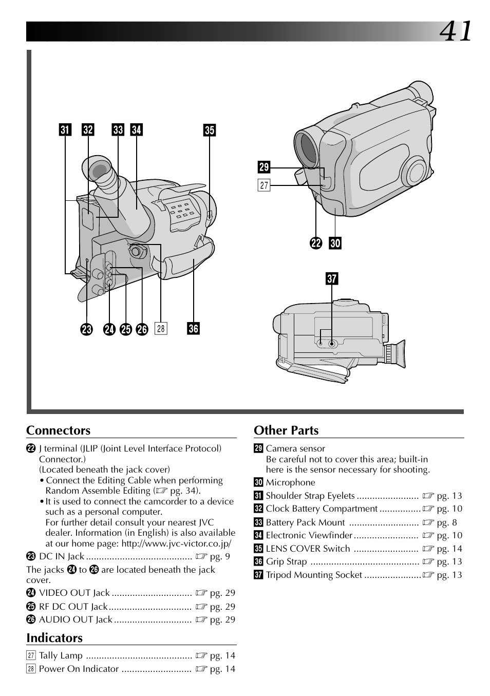 Connectors, Indicators, Other parts | JVC 0397TOV*UN*YP User Manual | Page 41 / 48