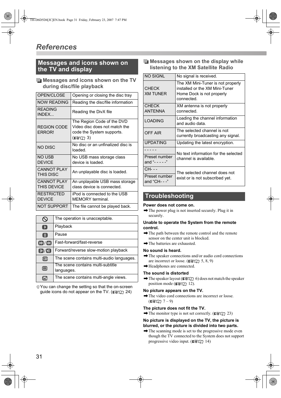 References, Messages and icons shown on the tv and display, Troubleshooting | JVC THD60 User Manual | Page 34 / 40