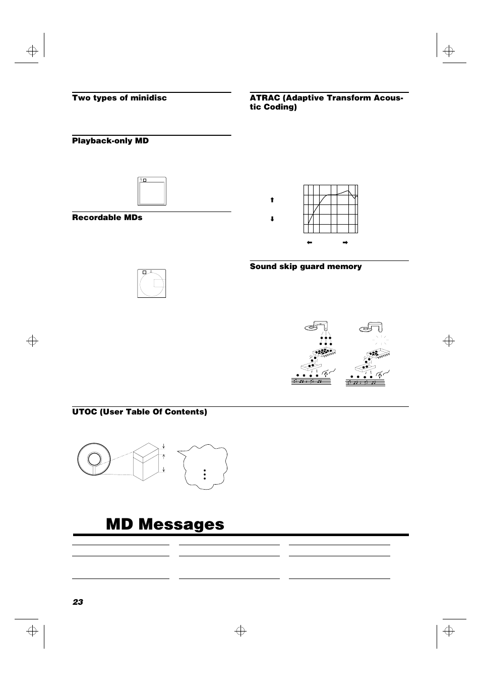 Md messages, 23 two types of minidisc, Playback-only md | Recordable mds, Atrac (adaptive transform acous- tic coding), Utoc (user table of contents) | JVC RD-MD5 User Manual | Page 26 / 30