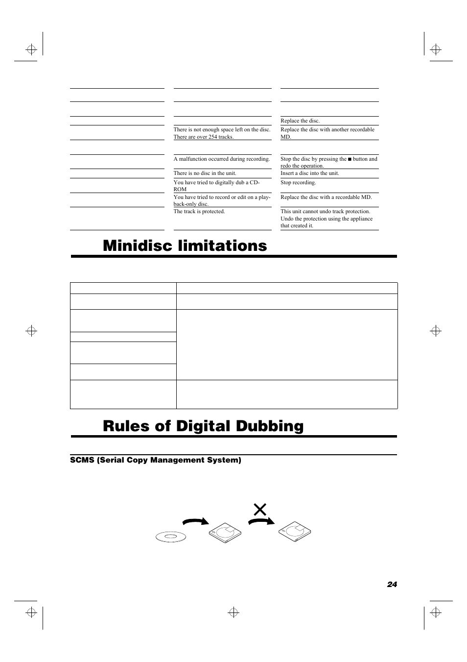 Minidisc limitations, Rules of digital dubbing | JVC RD-MD5 User Manual | Page 27 / 30