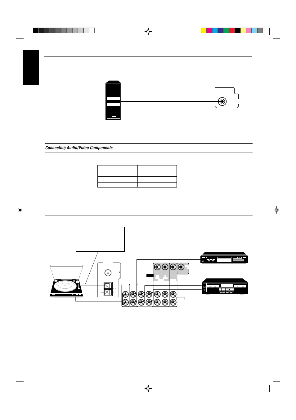 English, Connecting audio/video components, Page 7 connecting the subwoofer speaker | Audio component connections | JVC LET0021-001A User Manual | Page 12 / 42