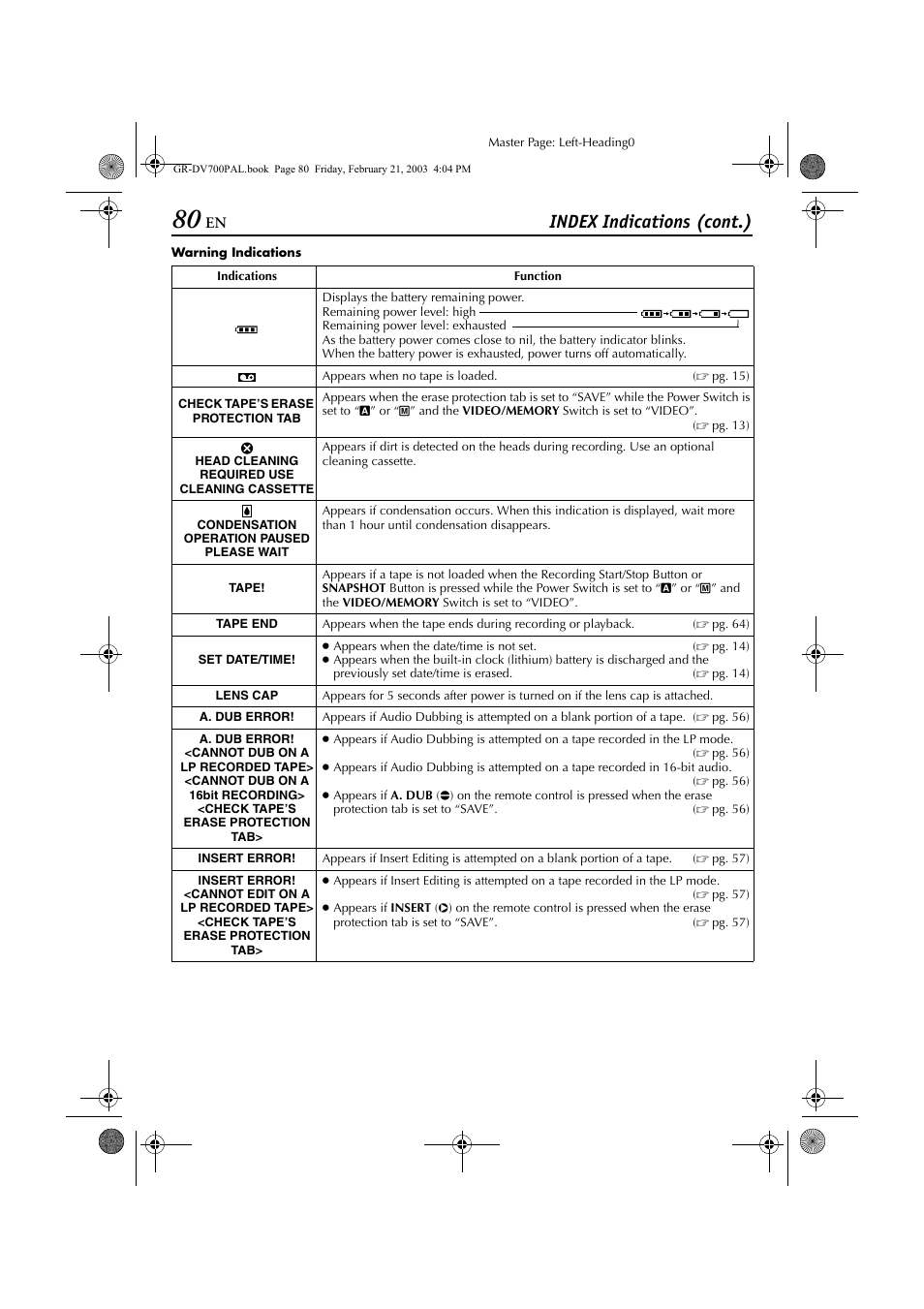 Pg. 80), Tion, insert edting stops, Index indications (cont.) | JVC GR-DV600  EN User Manual | Page 80 / 84