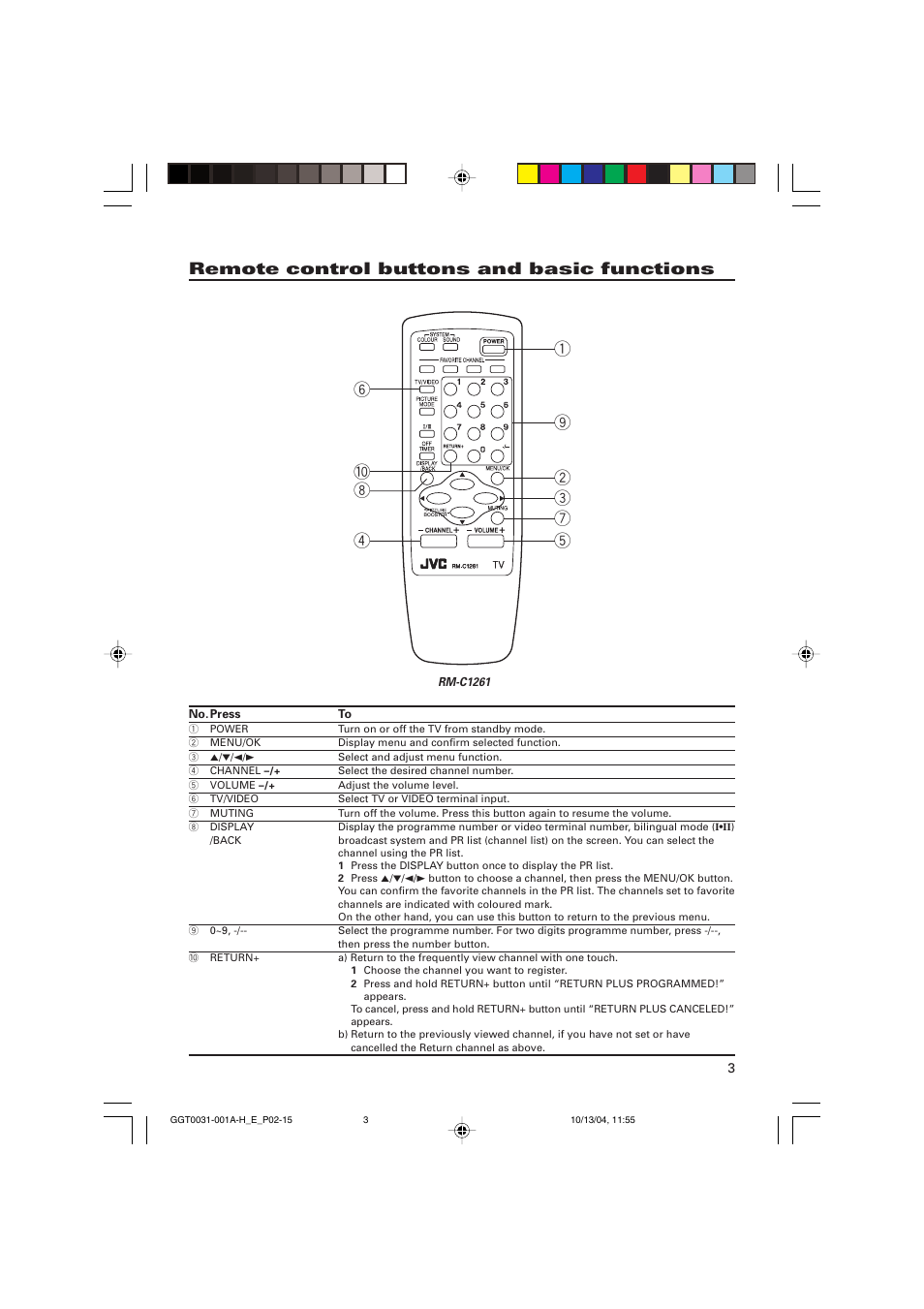 Remote control buttons and basic functions | JVC AV-14F114 User Manual | Page 3 / 16