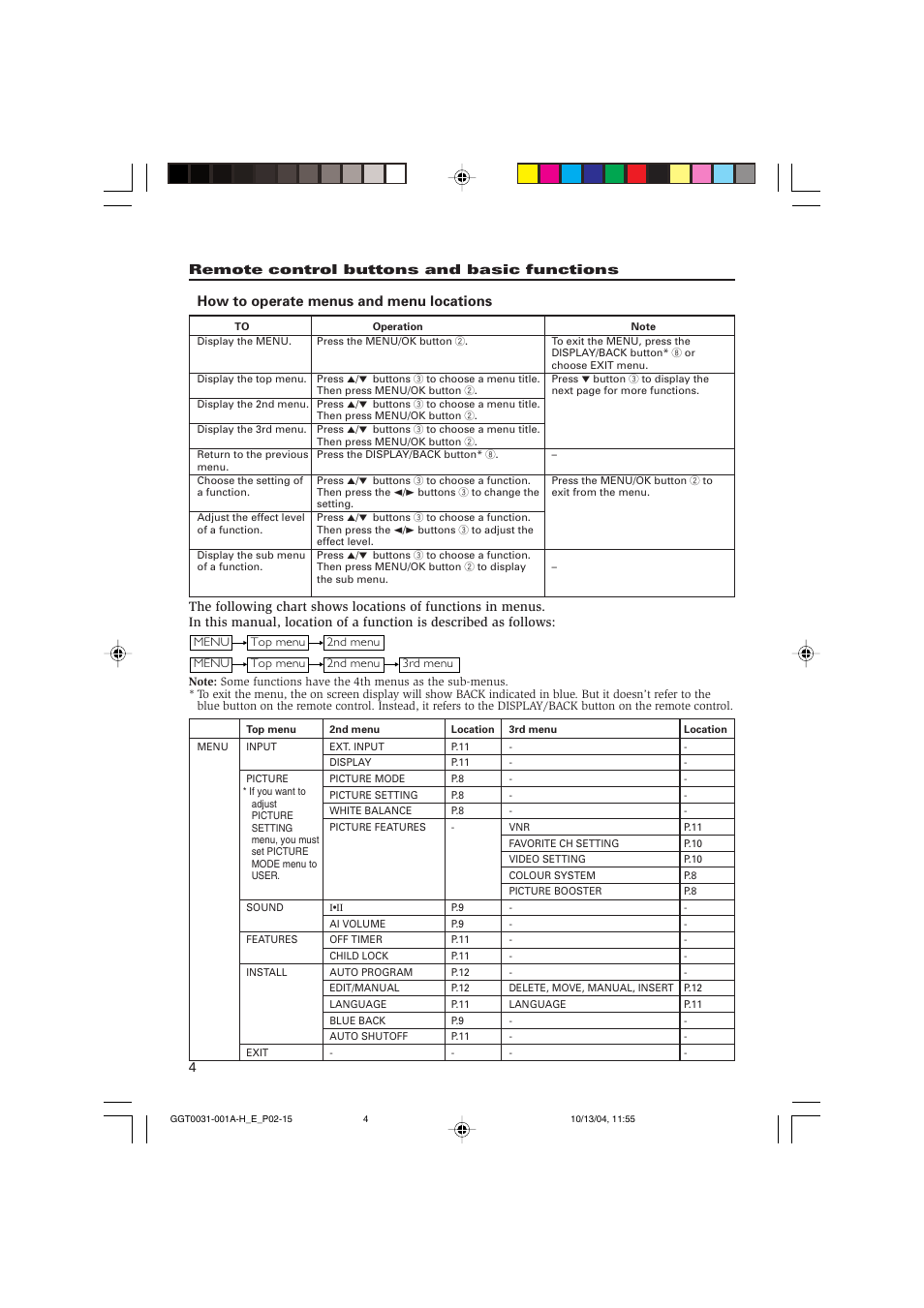 How to operate menus and menu locations | JVC AV-14F114 User Manual | Page 4 / 16