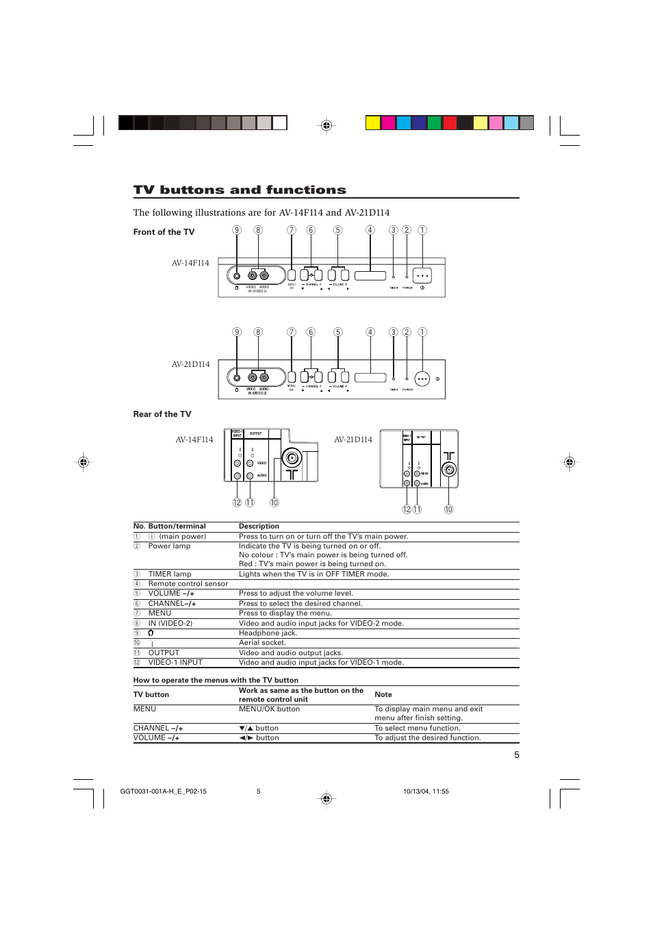 Tv buttons and functions | JVC AV-14F114 User Manual | Page 5 / 16