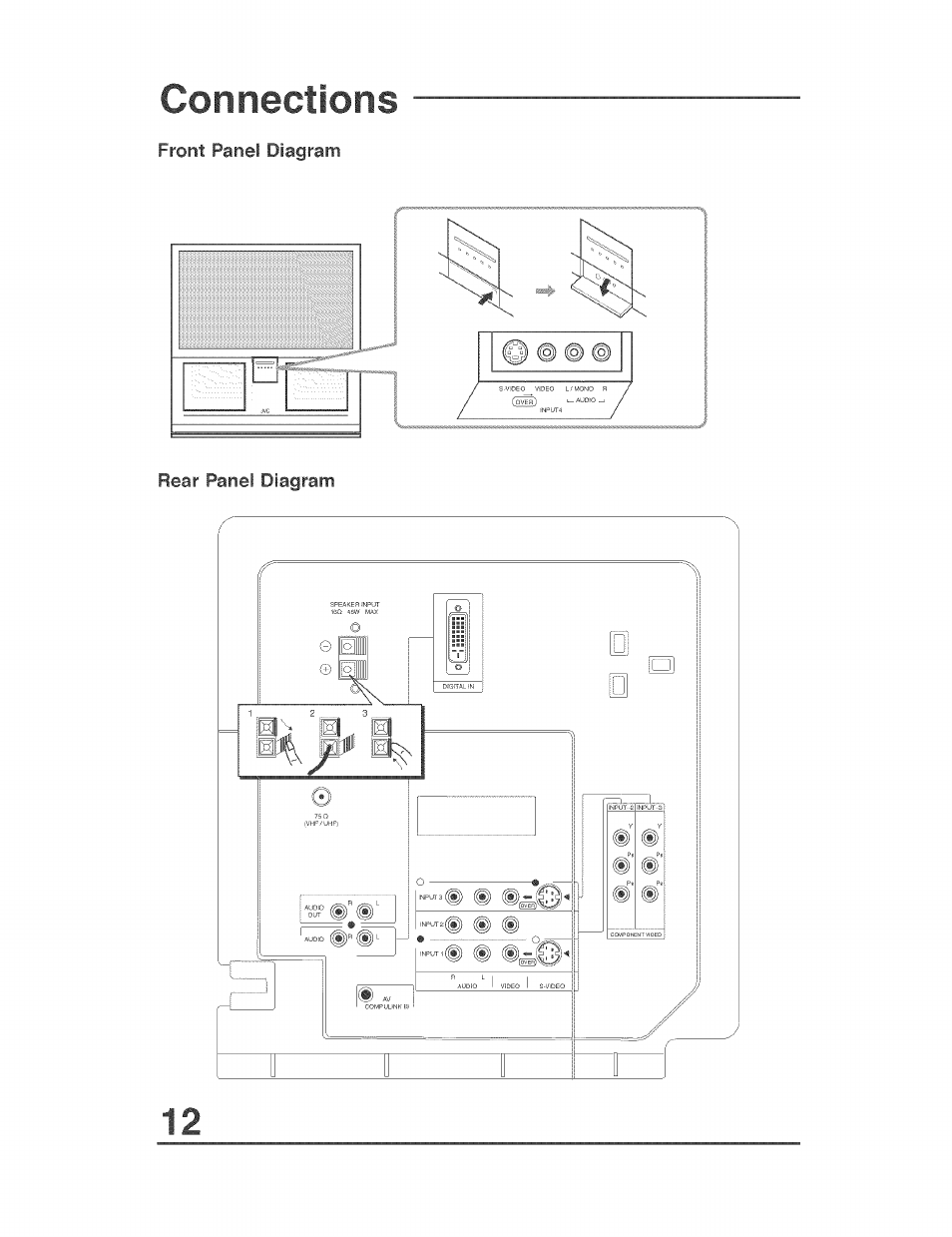 Connections | JVC AVO56WF30 User Manual | Page 12 / 68