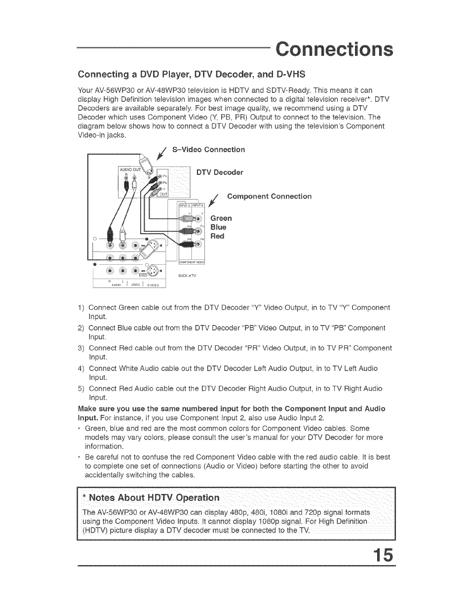 Connecting a dvd player, dtv decoder, and d-vhs, Notes,about;hdtv operation, Connections | JVC AVO56WF30 User Manual | Page 15 / 68