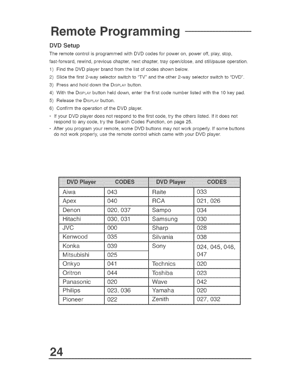 Dvd setup, Remote programming | JVC AVO56WF30 User Manual | Page 24 / 68