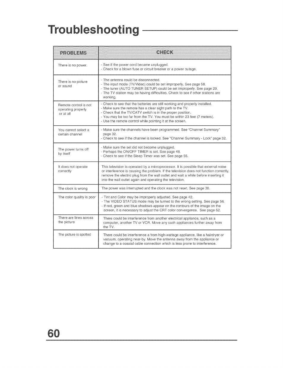 Troubleshooting | JVC AVO56WF30 User Manual | Page 60 / 68