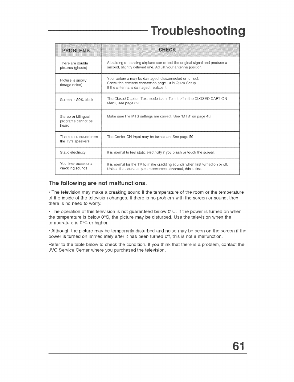 Troubleshooting, The following are not matfynctions | JVC AVO56WF30 User Manual | Page 61 / 68
