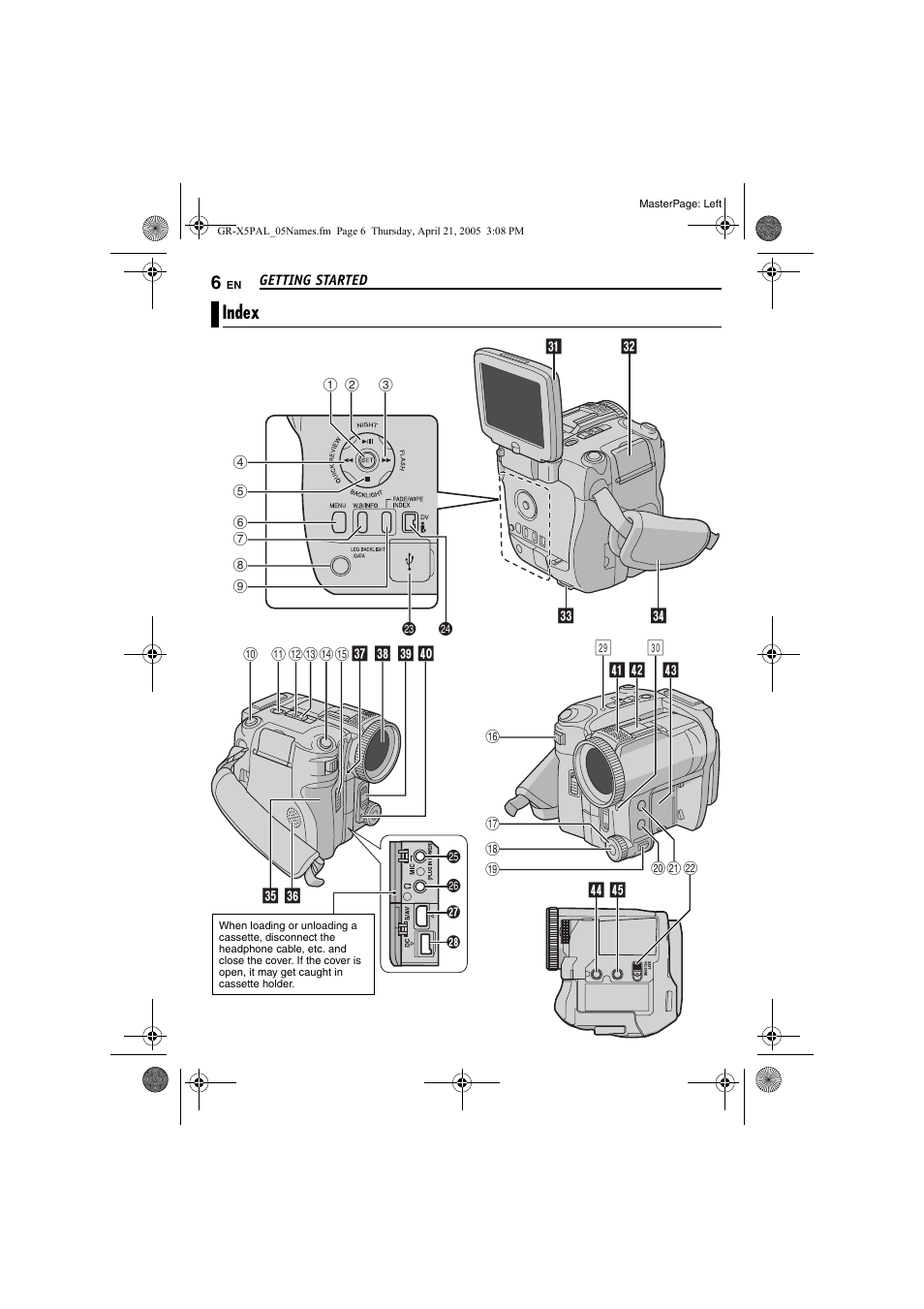 Getting started, Index | JVC GR-X5EK User Manual | Page 6 / 64