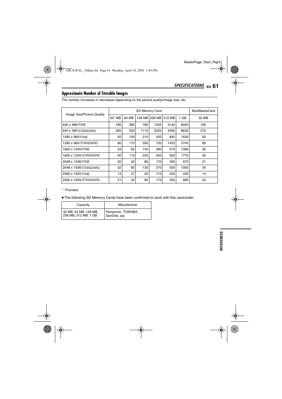 Approximate number of storable images, Pg. 61), Specifications | JVC GR-X5EK User Manual | Page 61 / 64