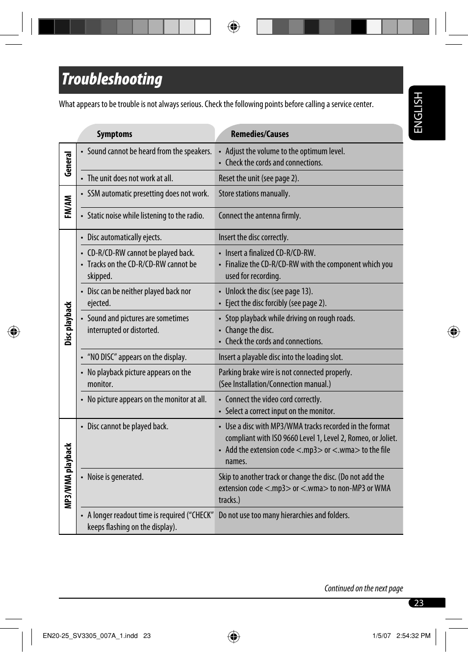 Troubleshooting, English | JVC GET0471-001A User Manual | Page 53 / 60