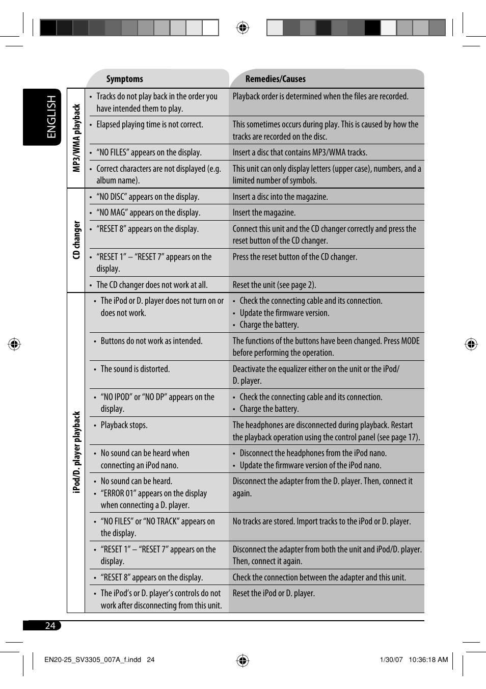 English | JVC GET0471-001A User Manual | Page 54 / 60