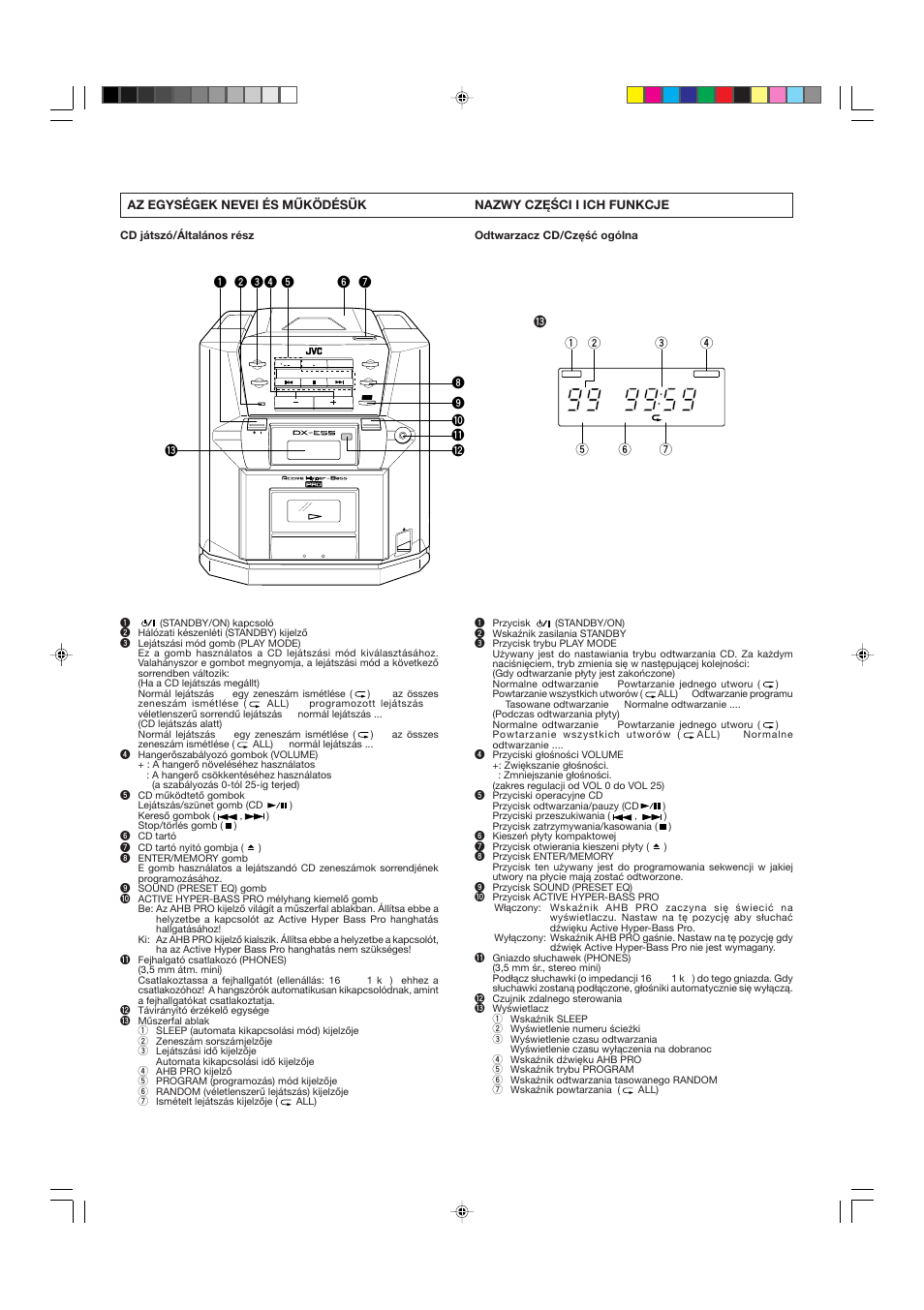 Nazwy części i ich funkcje | JVC DX-E55EV User Manual | Page 15 / 60