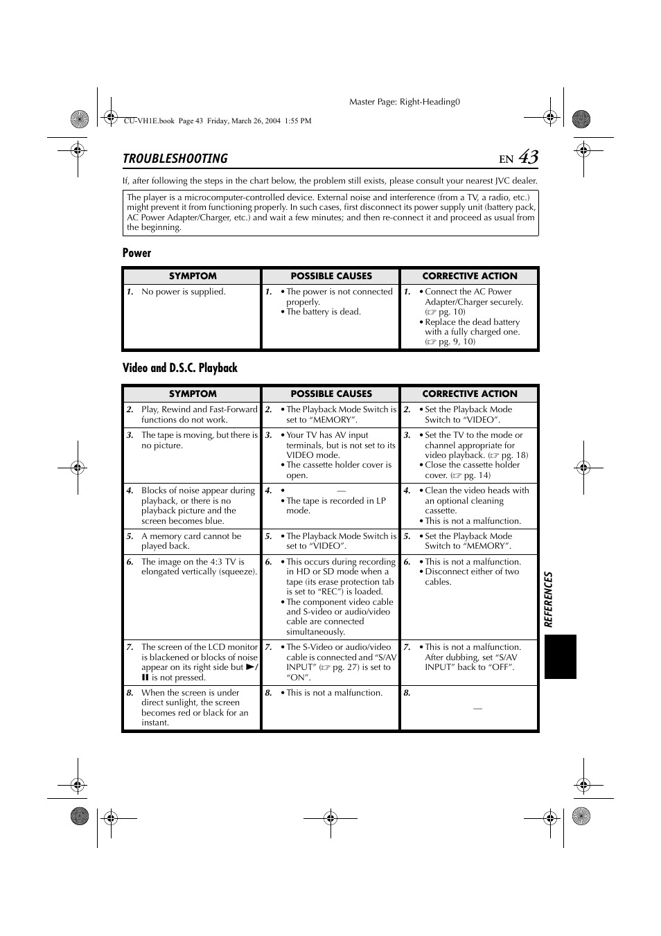 Troubleshooting, Power video and d.s.c. playback | JVC LYT1300-001A User Manual | Page 43 / 60