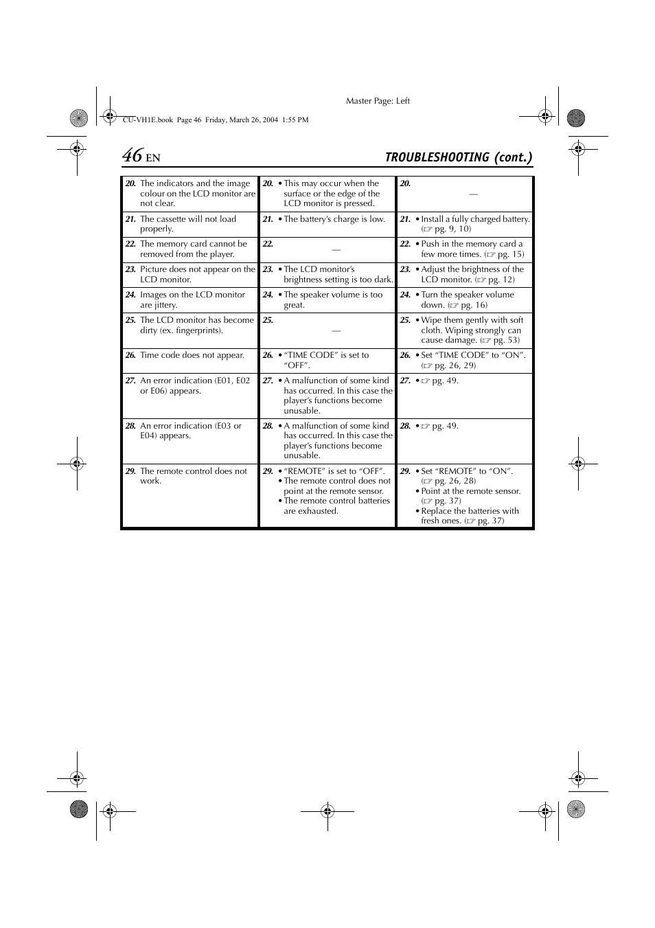 Troubleshooting (cont.) | JVC LYT1300-001A User Manual | Page 46 / 60