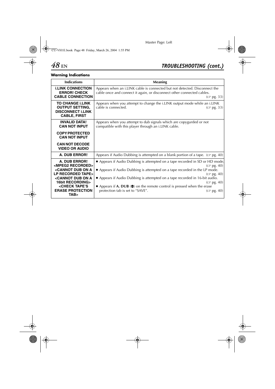 Troubleshooting (cont.) | JVC LYT1300-001A User Manual | Page 48 / 60