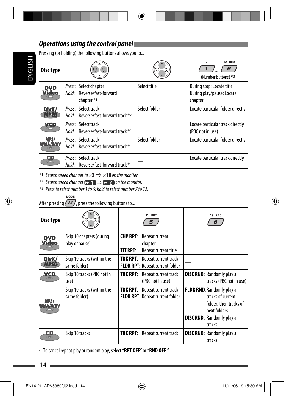 Operations using the control panel, English 14 | JVC KD-DV5300 User Manual | Page 14 / 50