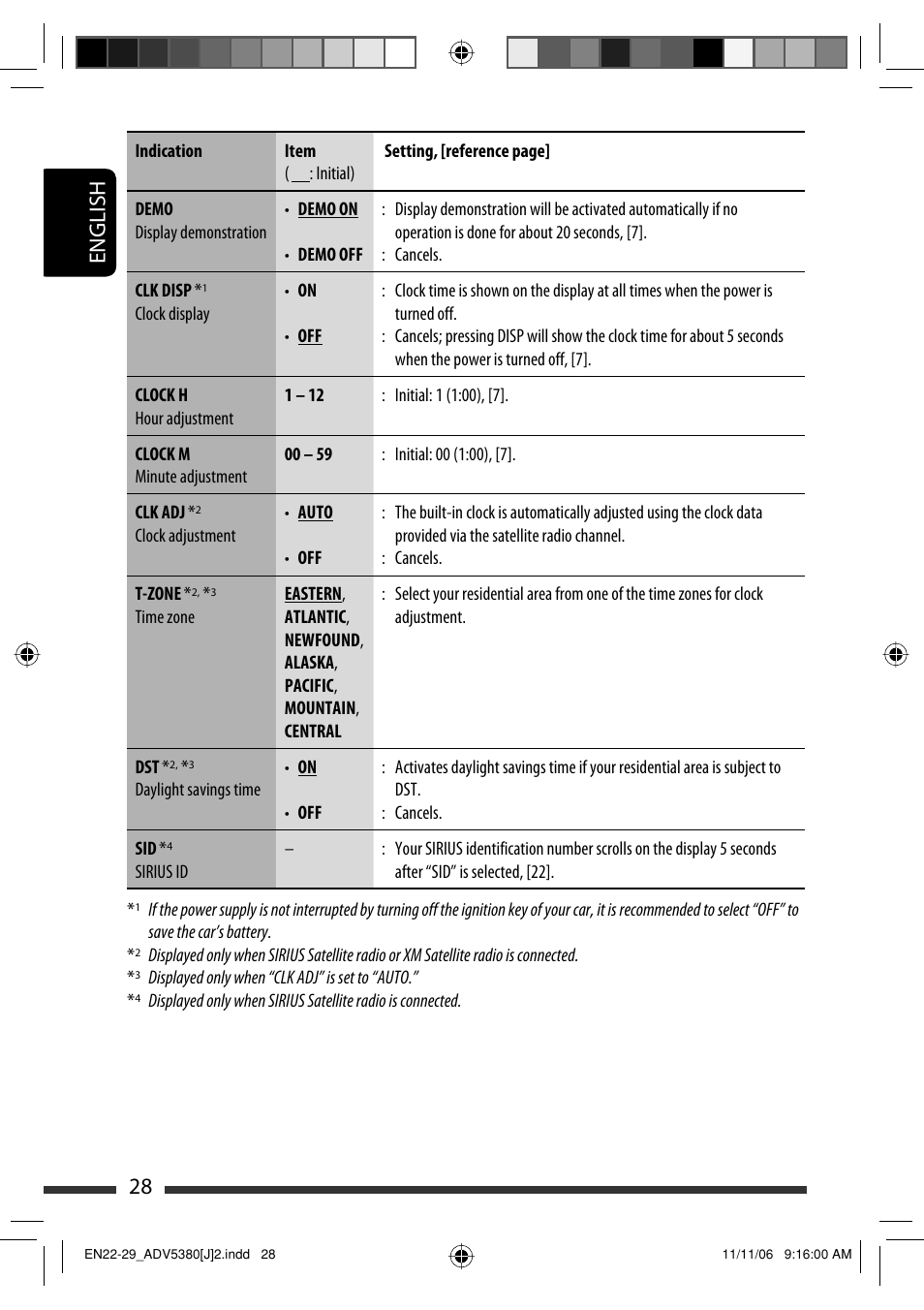 English 28 | JVC KD-DV5300 User Manual | Page 28 / 50