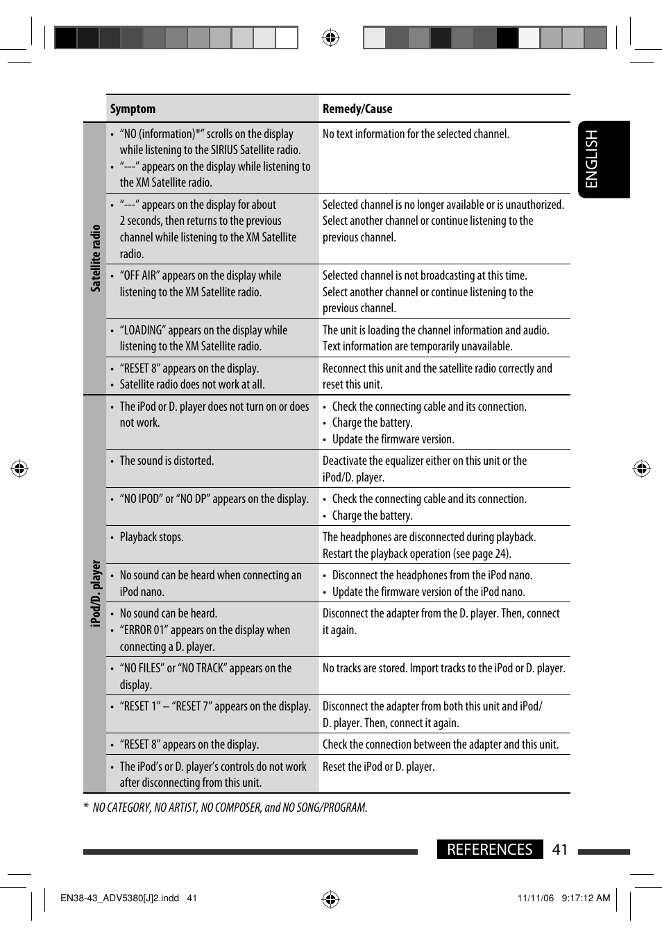 English 41 references | JVC KD-DV5300 User Manual | Page 41 / 50
